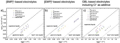 Walden Plots For A El Gbl Bmp 50 El Gbl Bmp Mn Iii 50 El