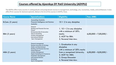 Ppt Ajeenkya Dy Patil University Adypu Pune Powerpoint