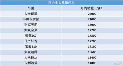 銷量好車就好？10款熱銷轎車的缺點你都知道嗎？ 每日頭條