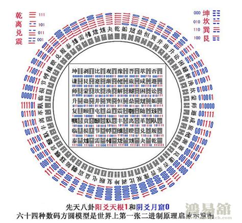 易经六十四卦全图解白话山西周易网（周易研究）