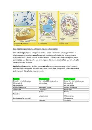 Célula unidade de vida PDF