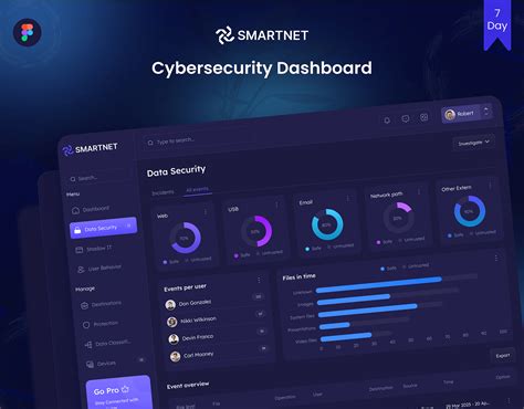 Smartnet Cybersecurity Dashboard Design Behance