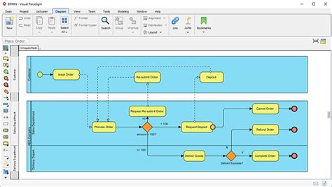 Bpmn Diagram And Tools