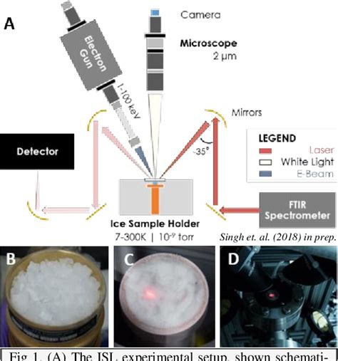 Figure 1 From WHAT LIES ON EUROPA S SURFACE MICROPHYSICS AND