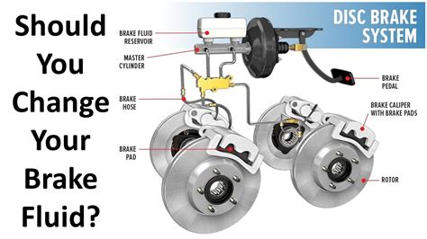 How To Get Rid Of Brake Fluid