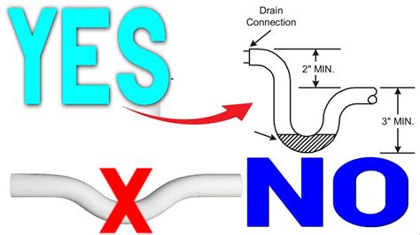 Hvac Condensate Drains Primary Secondary And Proper P Traps Youtube