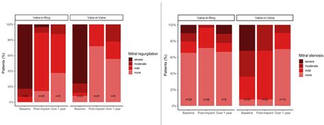 Jpm Free Full Text Long Term Outcomes After Transcatheter Mitral