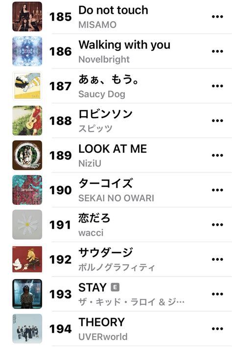 Niziu Jp Fanbase On Twitter Apple Music Top Song