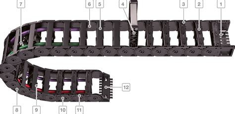 UNIFLEX Advanced Series Kabelschlepp Cable Carriers Kabelschlepp