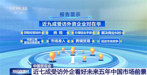 今年二季度中国外资营商环境如何？一组数据带你看→南方网