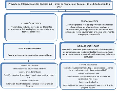 Proyecto Integrador Planificación Proyecto Integrador