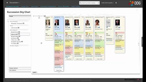 Successfactors Succession And Career Development Youtube