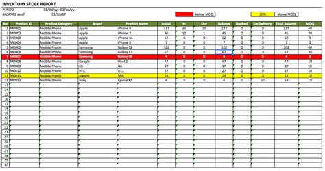 Excel Templates For Retail Business