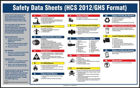 Safety Data Sheets Poster Hcs 2012ghs Format