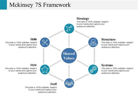 Mckinsey 7s Framework Ppt Gallery Example Introduction | PowerPoint ...