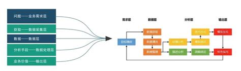 理论工具方法！数据分析基础知识最全科普来啦！亿信华辰 大数据分析、数据治理、商业智能bi工具与服务提供商