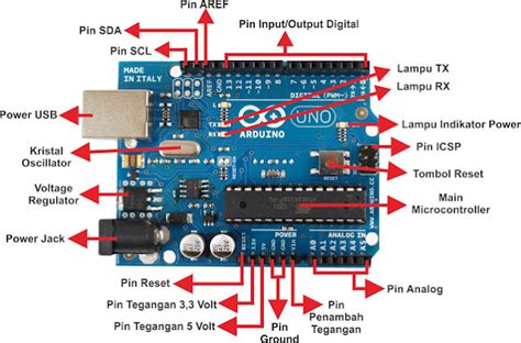 Arduino Pengertian Arduino Serta Spesifkasi Dan Keteranganya