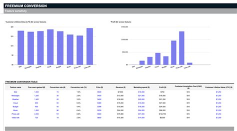 Pricing Strategies Spreadsheet Template