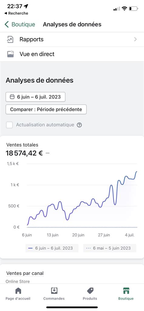 Vecom On Twitter Le Premier Mois De Mon Shop Pas De Recette Miracle