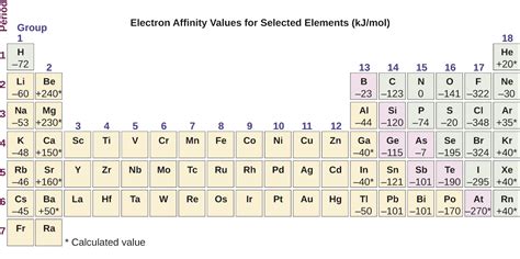 Increasing Ionic Radius Periodic Table Elcho Table