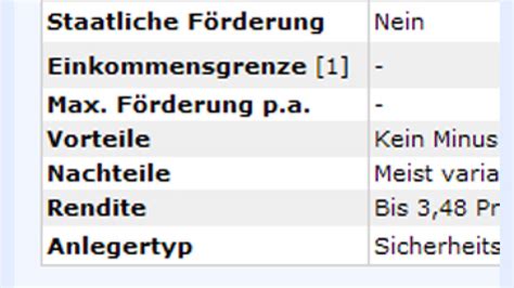 Vermögenswirksame Leistungen Alle Sparformen im Test