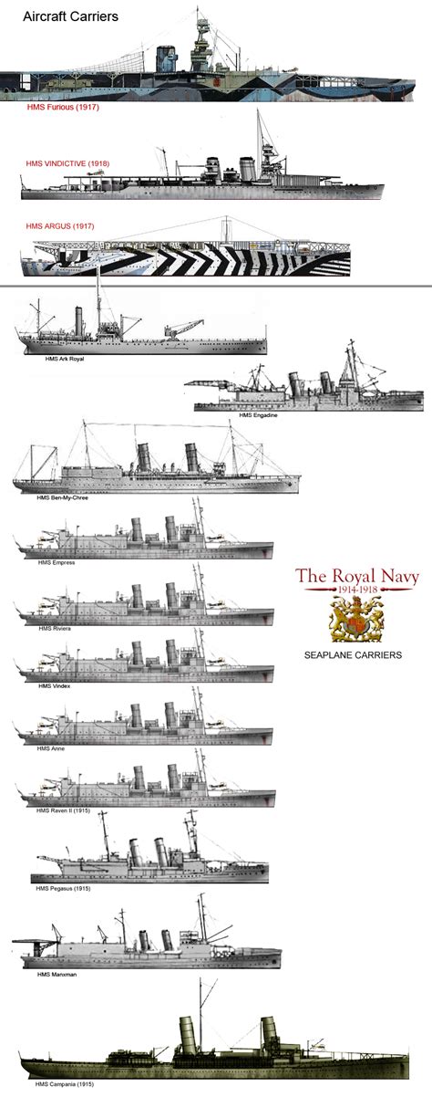 Ww1 British Seaplane Carriers Navistory