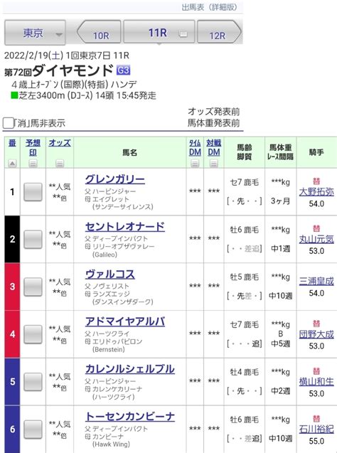 Jra Van公式 On Twitter 【ダイヤモンドステークス】枠順が決定！👏 重賞初制覇を目指すゴールドシップ産駒ヴェローチェオロ