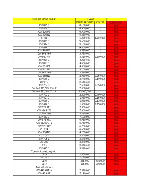 Price List Toto Pdf