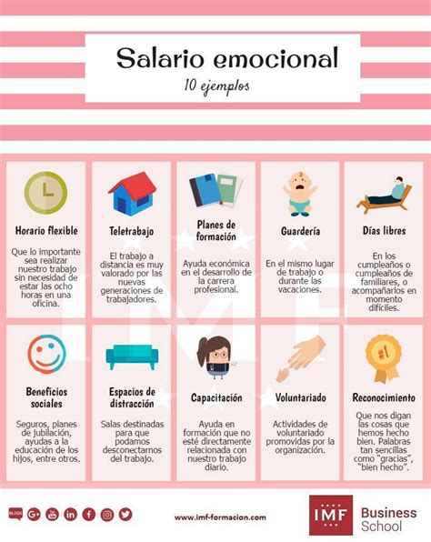 Salario Emocional Qu Es Importancia Tipos Y Ejemplos The Best Porn