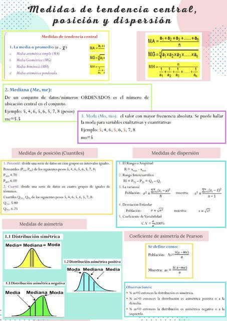 Medidas De Tendencia Central Posici N Y Dispersi N Bioestad Stica