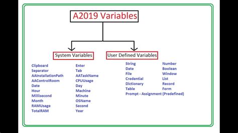 A360 Variables Automation Anywhere Basic A2019 Tutorial For Beginners User Defined Variables