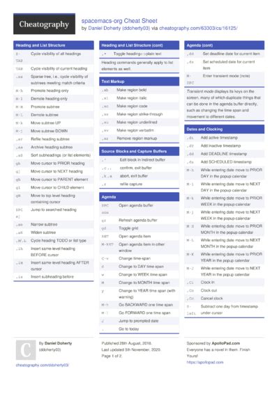 Emacs Doom Org Mode Keyboard Shortcuts By Alexandresalome