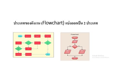 การทํา Flowchart เบื้องต้น แนวทางสร้างแผนผังงานกราฟิกสวยงาม