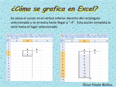 Cómo Se Grafica Una Función Lineal En Excel