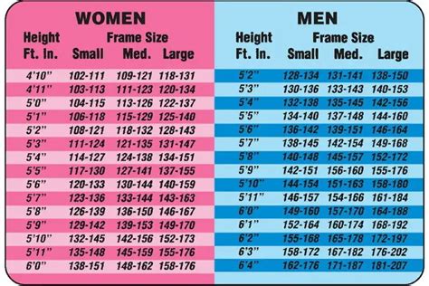 Bmi Chart Find Your Body Mass Index