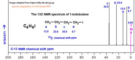 1H Proton Nmr Spectrum Of 2 Iodobutane C4H9I CH3CHICH2CH3 Low High