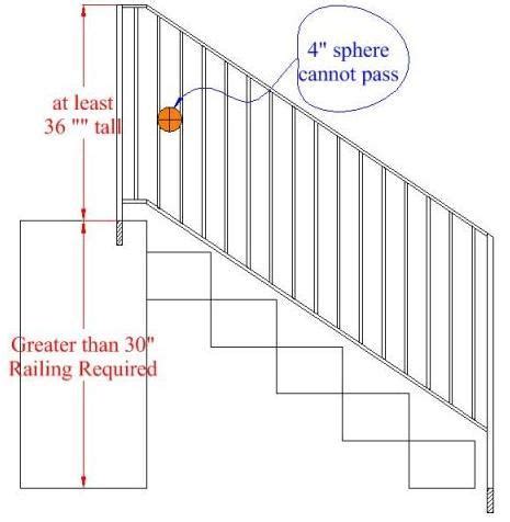 Building Code For Stair Railings | Psoriasisguru.com