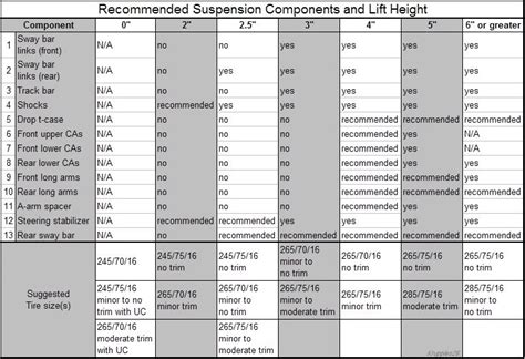 Lift Kit Tire Size Chart