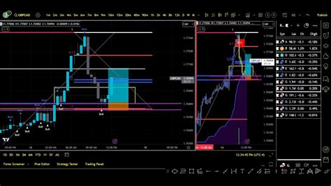 How To Become Funded With E8 Markets YouTube