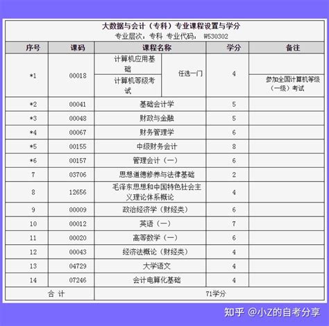 四川小自考西南财经大学怎么样？有什么专业？ 知乎