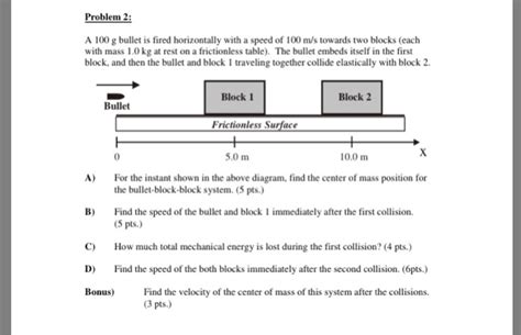 Solved Problem 2 A 100 G Bullet Is Fired Horizontally With A