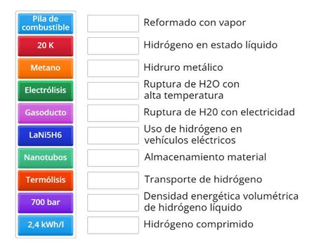 HIDROGENO COMO VECTOR ENERGETICO Une Las Parejas