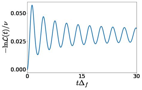 Order Parameter T And Log Of The Loschmidt Echo For Quenches In