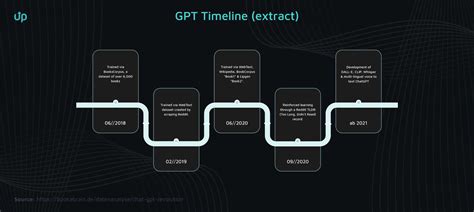 Using Chat Gpt For The Online Shop