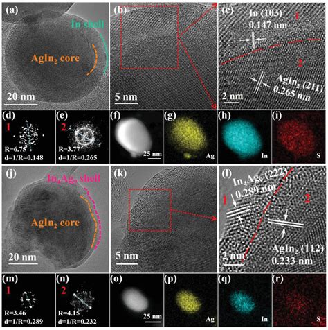 Ac Spherical Aberrationcorrected TEM And HRTEM Images Of AI5S8 D E