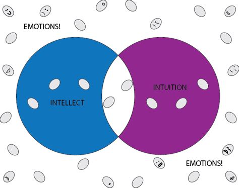 Intellect Vs Intuition A Timeless Battle Of Decision Making