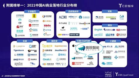 Waic 2021 魔视智能上榜「2021中国ai企业商业落地规模潜力top100榜单」