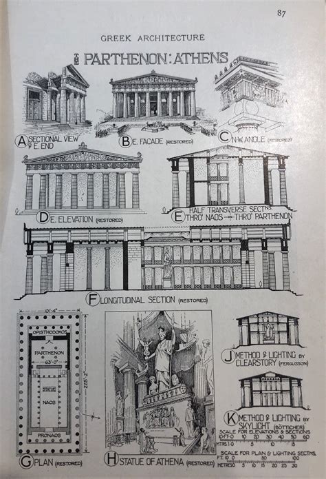 The Parthenon Athens Greek Temple Architecture 1924 Lithograph T For