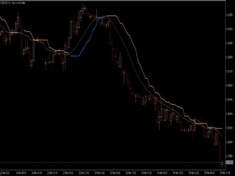 Trend Strength Average Indicator ⋆ Top Mt5 Indicators Mq5 Or Ex5 ⋆ Best Metatrader