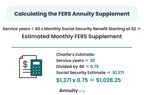 What Is The Fers Annuity Supplement